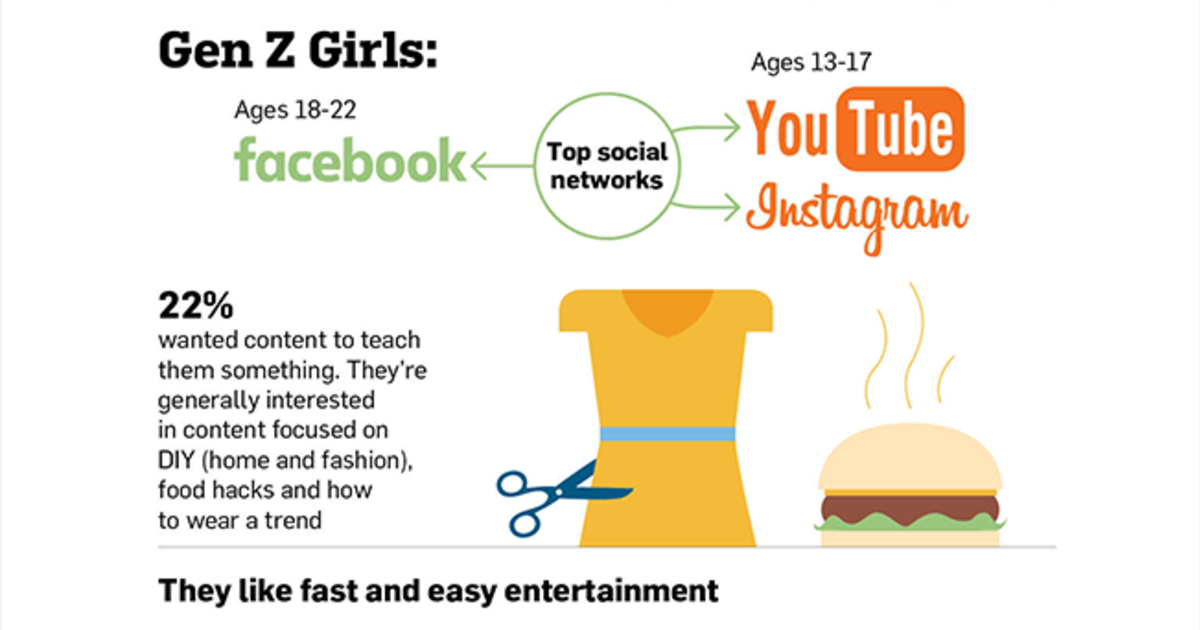 Инфографика: как ведет себя поколение Z в интернете.