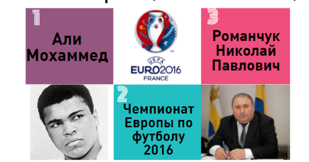 Украинцы интересовались Мохаммедом Али, Евро 2016 и Горишними плавнями.
