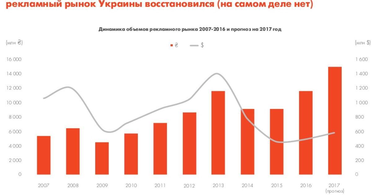 AdproIsobar подготовил отчет об изменениях на digital-рынке Украины и мира.