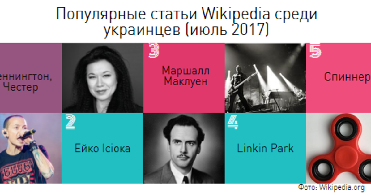Спиннер, мать драконов и Linkin Park: топ Wikipedia за июль.