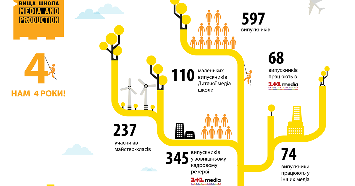 Медиашколе при 1+1 медиа исполнилось 4 года.