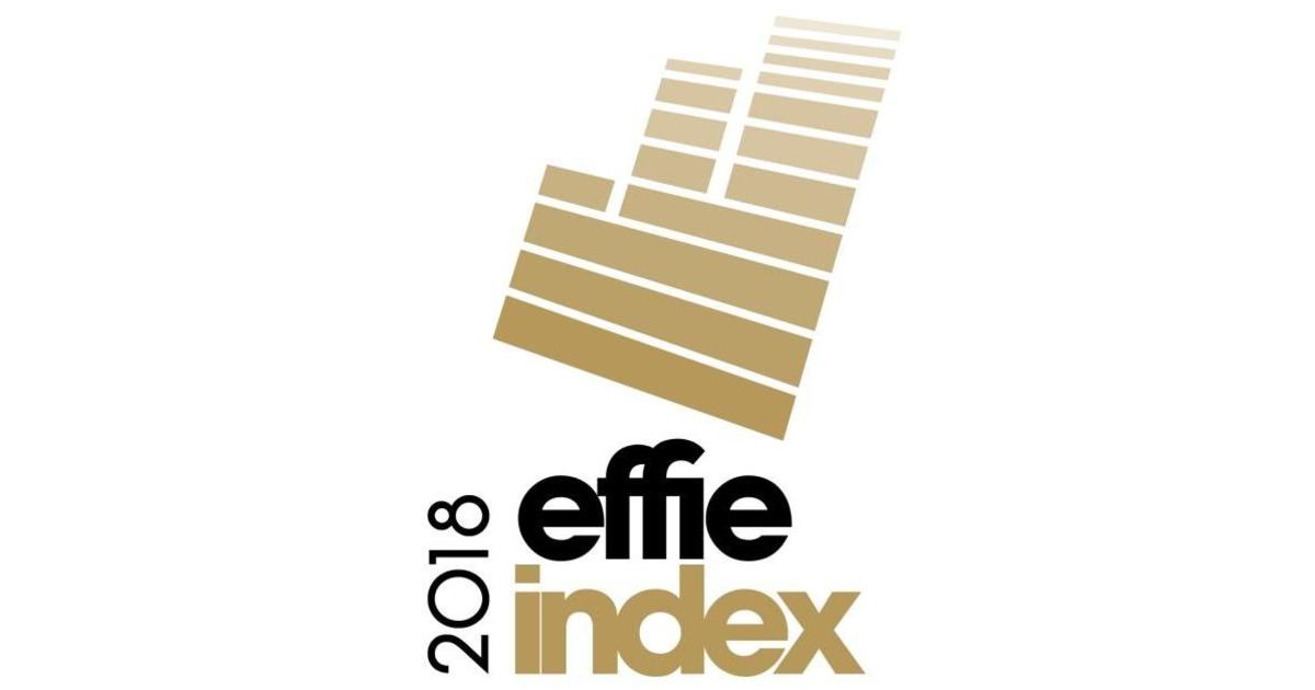 Три украинских агентства вошли в топ-10 Effie Effectiveness Index 2018.