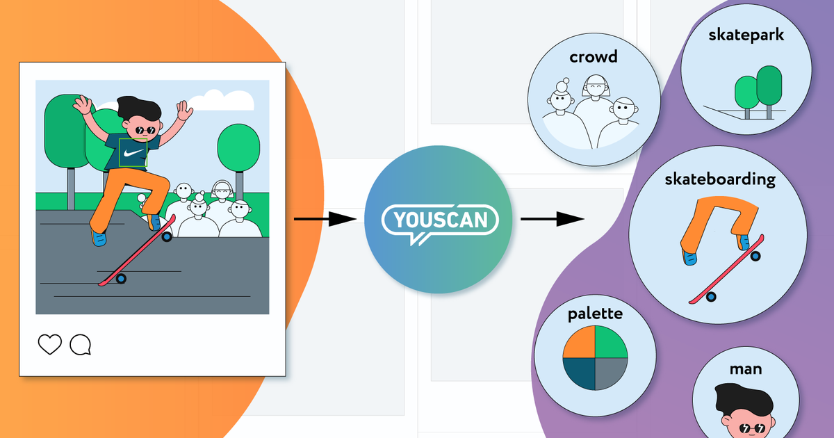 YouScan запустил подробный анализ контекста изображений в социальных медиа.