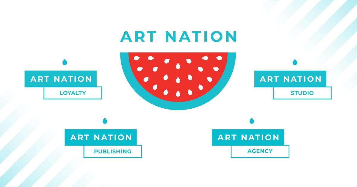 Art Nation объединила четыре компании в одной группе
