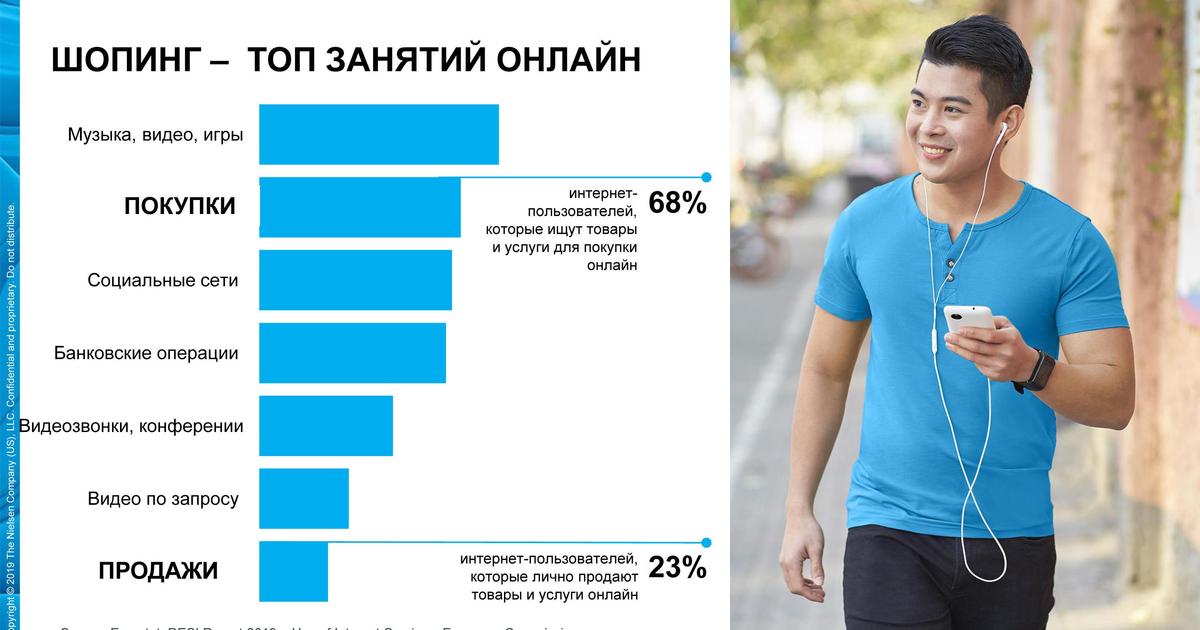 Nielsen в Украине будет мониторить онлайн-продажи в сфере FMCG