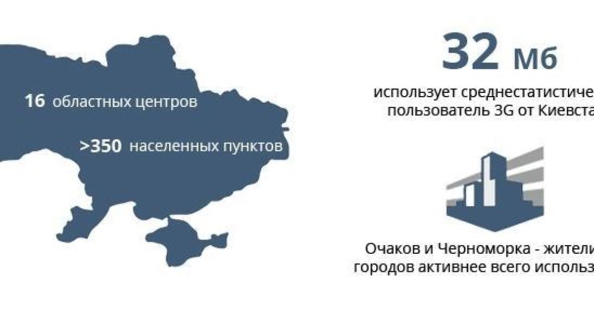 Инфографика: портрет украинского пользователя 3G.