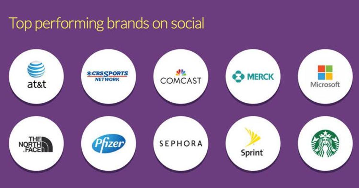Инфографика: как брендам увеличить вовлечение в социальных медиа.