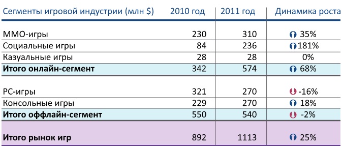 Mail.Ru Group планирует осваивать новые рынки под именем my.com. Об этом генеральный директор холдинга Дмитрий Гришин объявил на конференции Mail.Ru Group: Update 30 октября 2012 г.