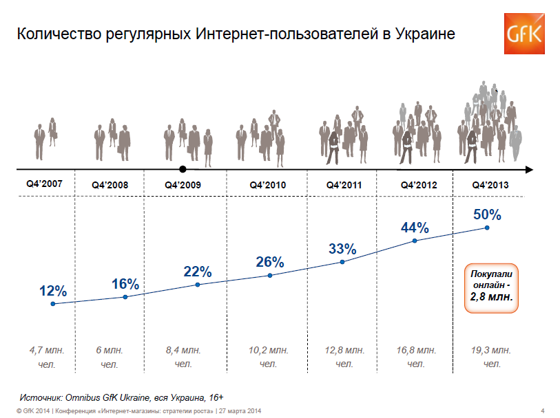 В 2013 году наши соотечественники более активно приобретали косметику, парфюмерию и подарки на онлайн-аукционах