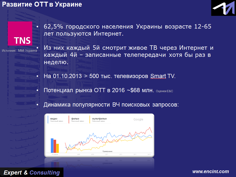 Развитие интернет-доступа стимулирует рост потребления платного телевидения, а также меняет привычную модель телесмотрения