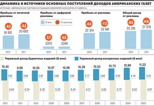 С начала года в США и Европе было объявлено о начале новых медиапроектов, создатели которых предлагают пользователям сайты, на которых нет рекламы