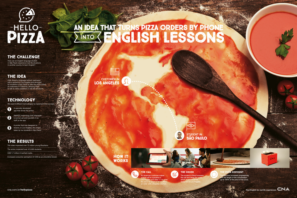 FCB Brasil помогли бразильским студентам практиковать английский язык с помощью пиццы