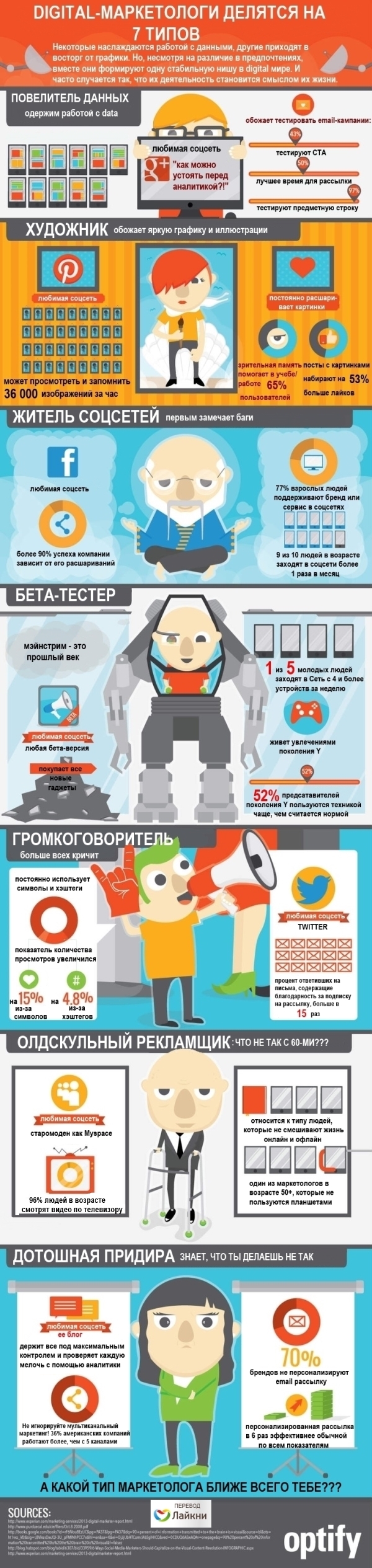 Для многих маркетологов в сфере digital работа становится жизнью.