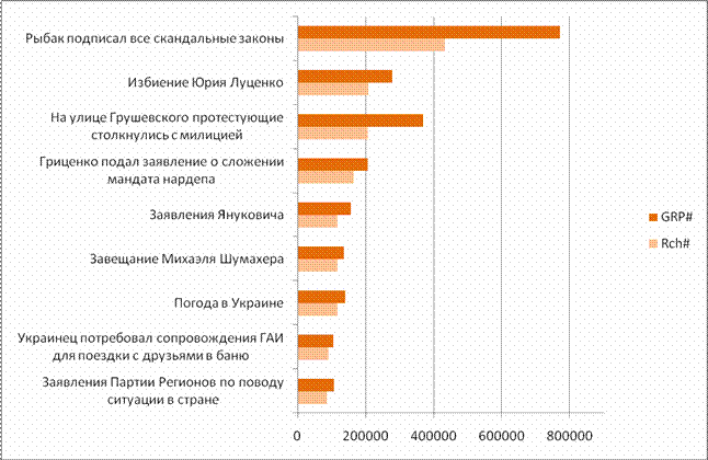 Компания TNS в Украине с 1-го января 2013 запустила на коммерческой основе проект по исследованию интернет-аудитории Украины — Content Meter.