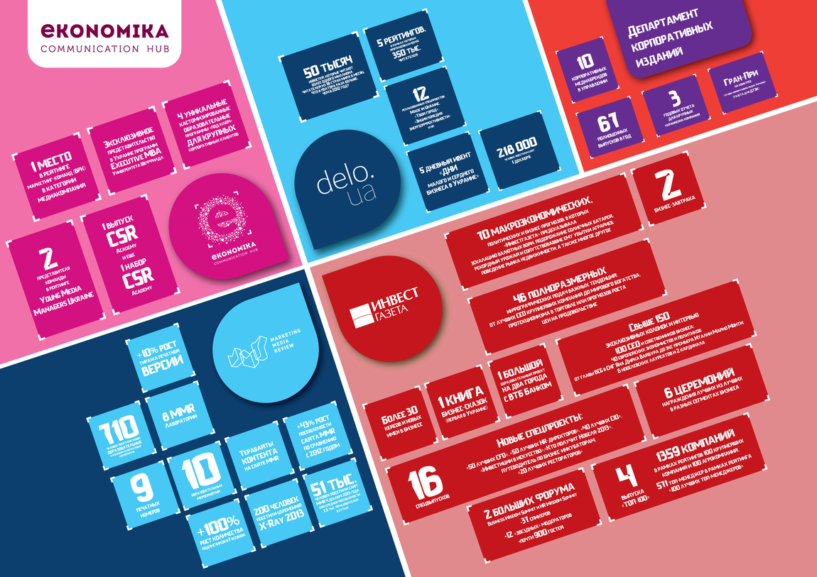 Ekonomika Communication Hub презентует рынку итоги года в виде инфографики.