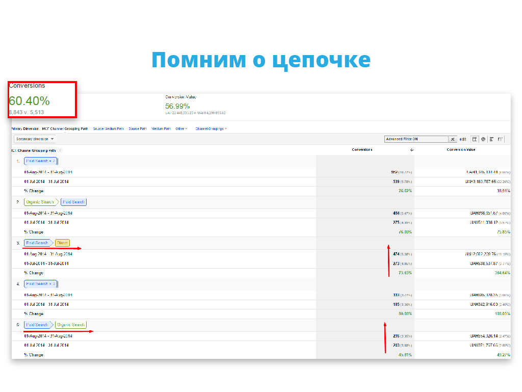Александр Колб, СЕО компании Promodo, о том, как заниматься продвижением бизнеса в интернете самостоятельно