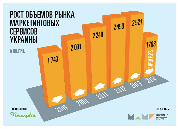 МАМИ совместно с экспертами рынка проанализировали будущее маркетинговых сервисов в непростое для страны время. Уточнение декабрьского прогноза.