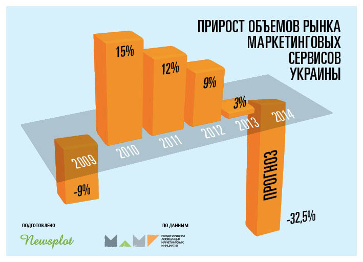 МАМИ совместно с экспертами рынка проанализировали будущее маркетинговых сервисов в непростое для страны время. Уточнение декабрьского прогноза.