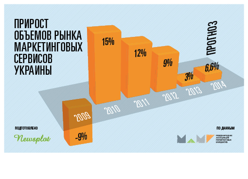 Традиционно в конце года Международная ассоциация маркетинговых инициатив публикует итоги года и прогноз на будущий год.