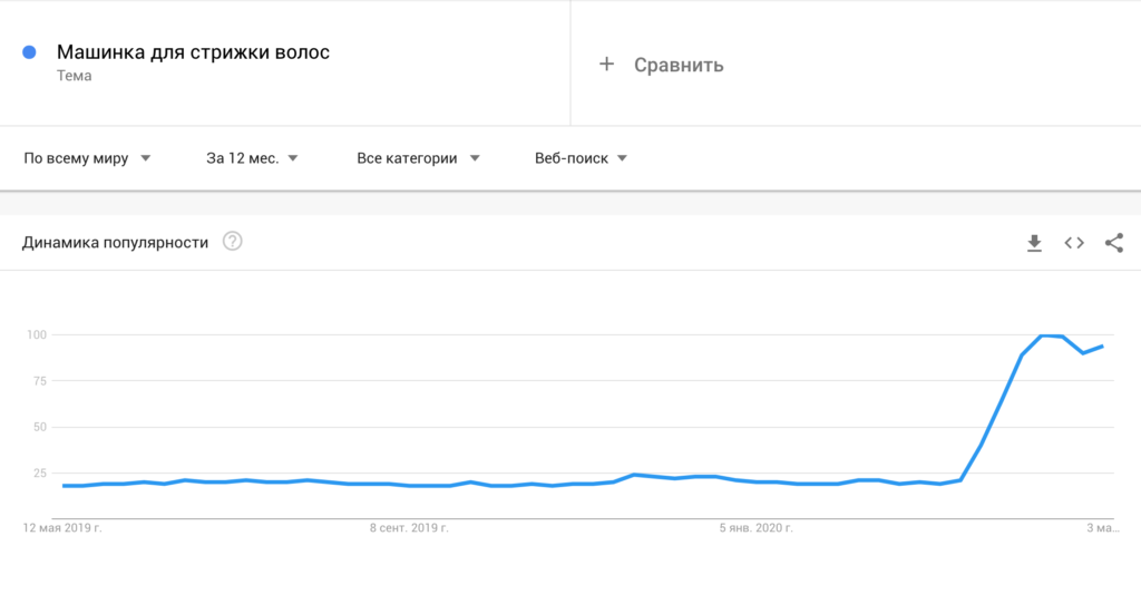 haircut analytics