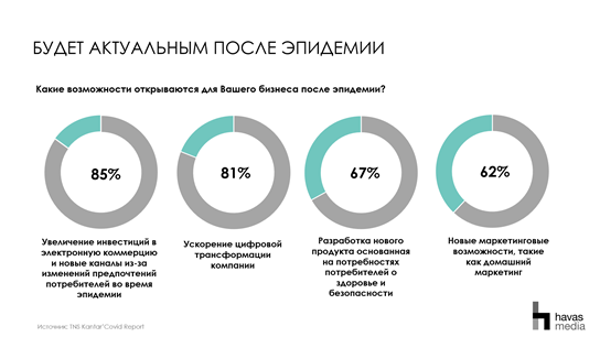 Экономика после. Статистика до пандемии и после. Экономика после пандемии. Туризм до и после пандемии. Восстановление экономики после пандемии.