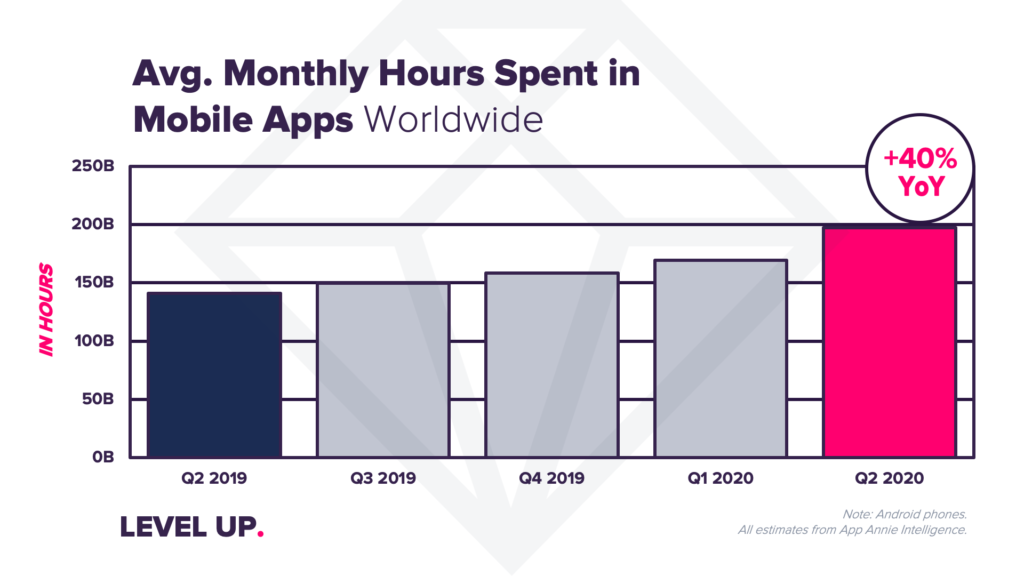 hours spent in mobile apps