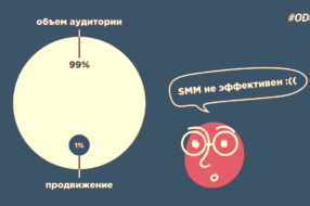 7 болей бренда: как не потратить бюджет на SMM впустую