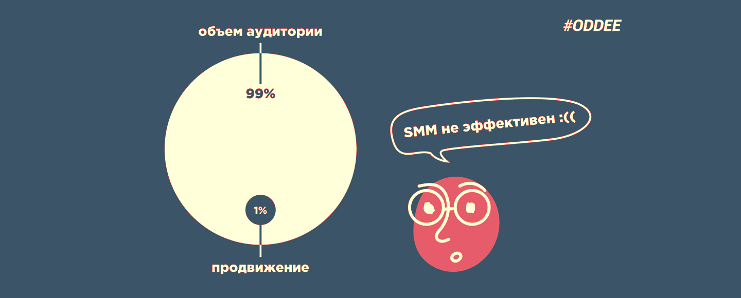 7 болей бренда: как не потратить бюджет на SMM впустую