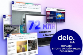Delo.ua другий рік поспіль очолює рейтинг найпопулярніших бізнес-ЗМІ України