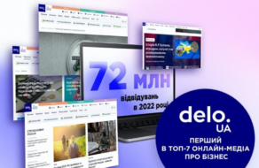 Delo.ua другий рік поспіль очолює рейтинг найпопулярніших бізнес-ЗМІ України