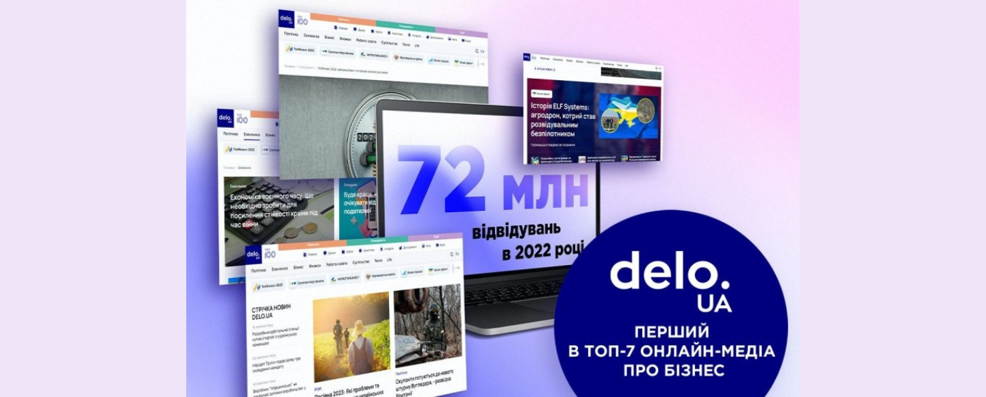 Delo.ua другий рік поспіль очолює рейтинг найпопулярніших бізнес-ЗМІ України