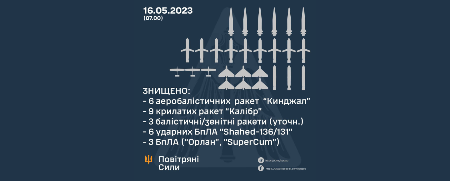 Звіт Повітряних сил ЗС України став мемом у соцмережах