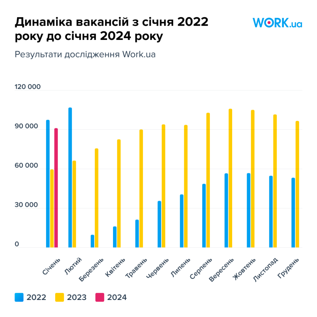 Рынок труда восстановился на 93%: исследование сервиса по поиску работы |  Тренды на MMR