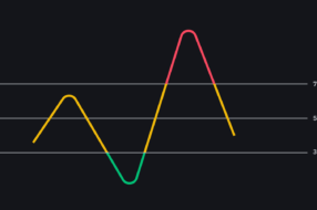 Bybit и RSI: страна регистрации биржи и лучшие стратегии дивергенции